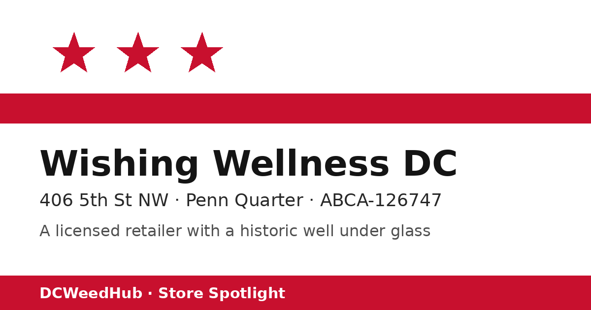 Wishing Wellness DC store spotlight graphic in the DC flag style: 406 5th St NW, Penn Quarter, ABCA-126747, a licensed retailer with a historic well under glass