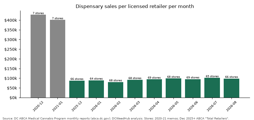 Sales per retailer