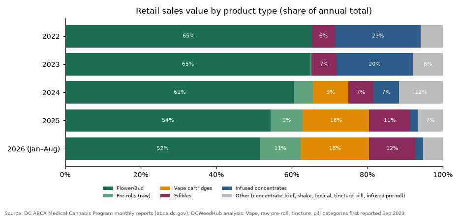 Product mix